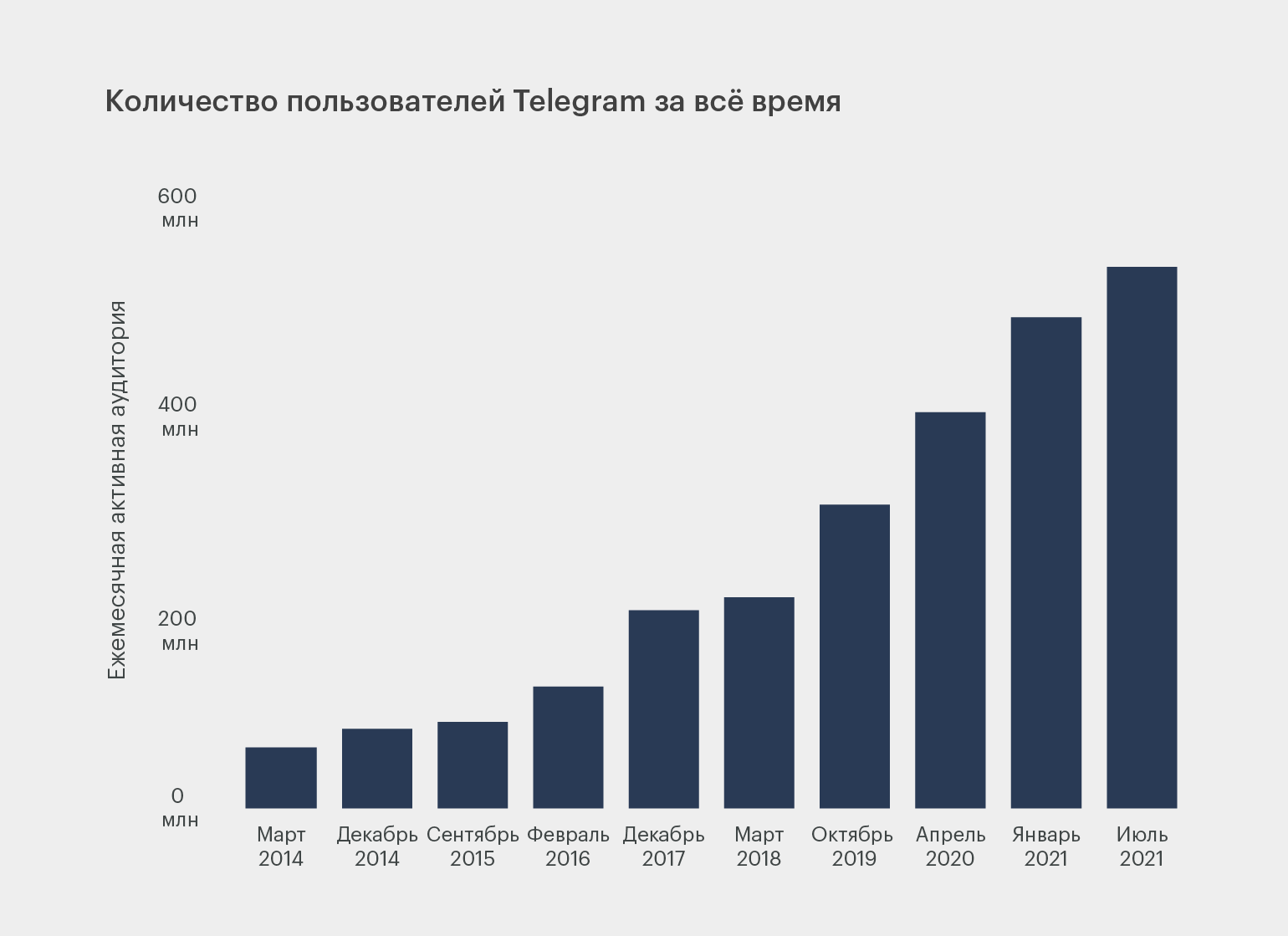 Адрес меги онион в тор