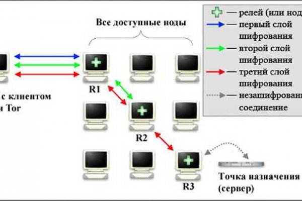 Даркнет купить зелья