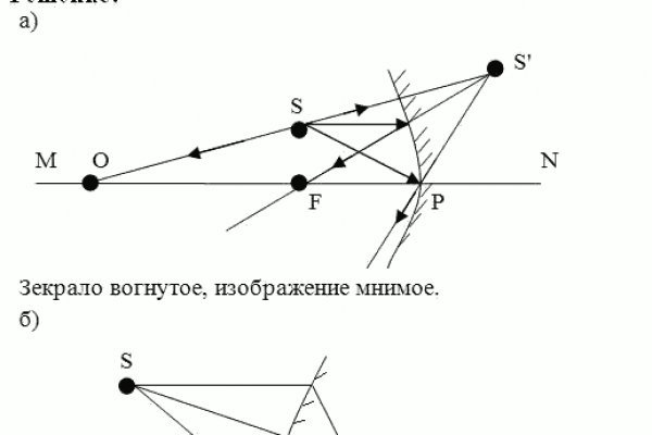 Darknet онлайн