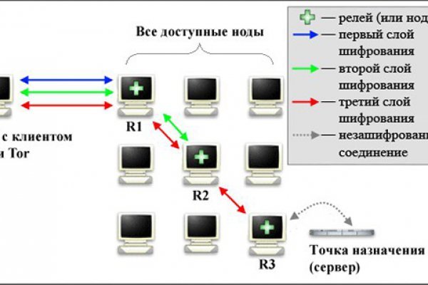 Новый сайт омг