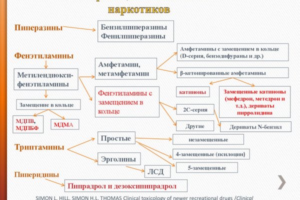 Сайт омг тор onion