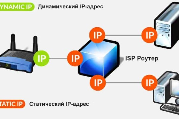 Mega топ 1 площадка