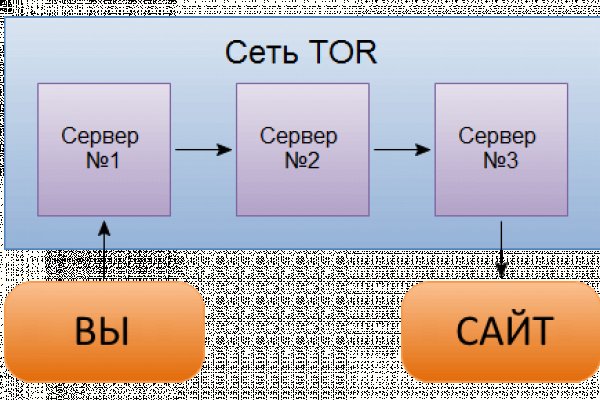 Tor browser даркнет